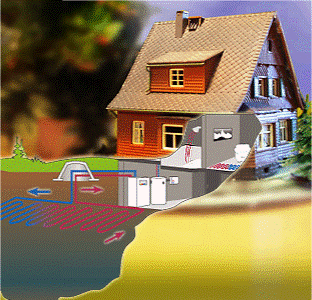 Wärmepumpe Kollektor